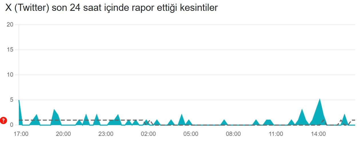 twitter-x-outage-report-last-24-hours-of-service-disruption-on-june-17-2025-izab7qqq Twitter (X) Outage Report: Last 24 Hours of Service Disruption on June 17, 2025